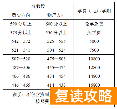 长沙市湘一立信学校复读2025年收费标准