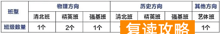 长沙浏阳高考复读学校学费一年多少钱（2025年参考）