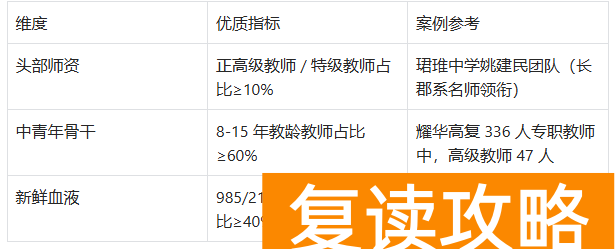 2025 高考复读成功的概率大吗？如何选择好的复读机构？​